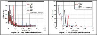 PGA450-Q1